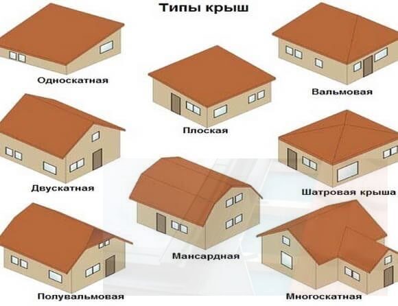 Расчёт шатровой крыши